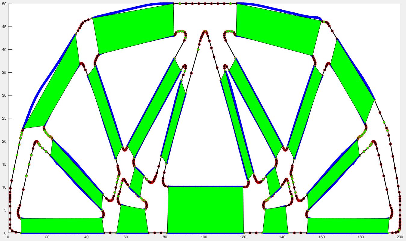 Topological Optimization